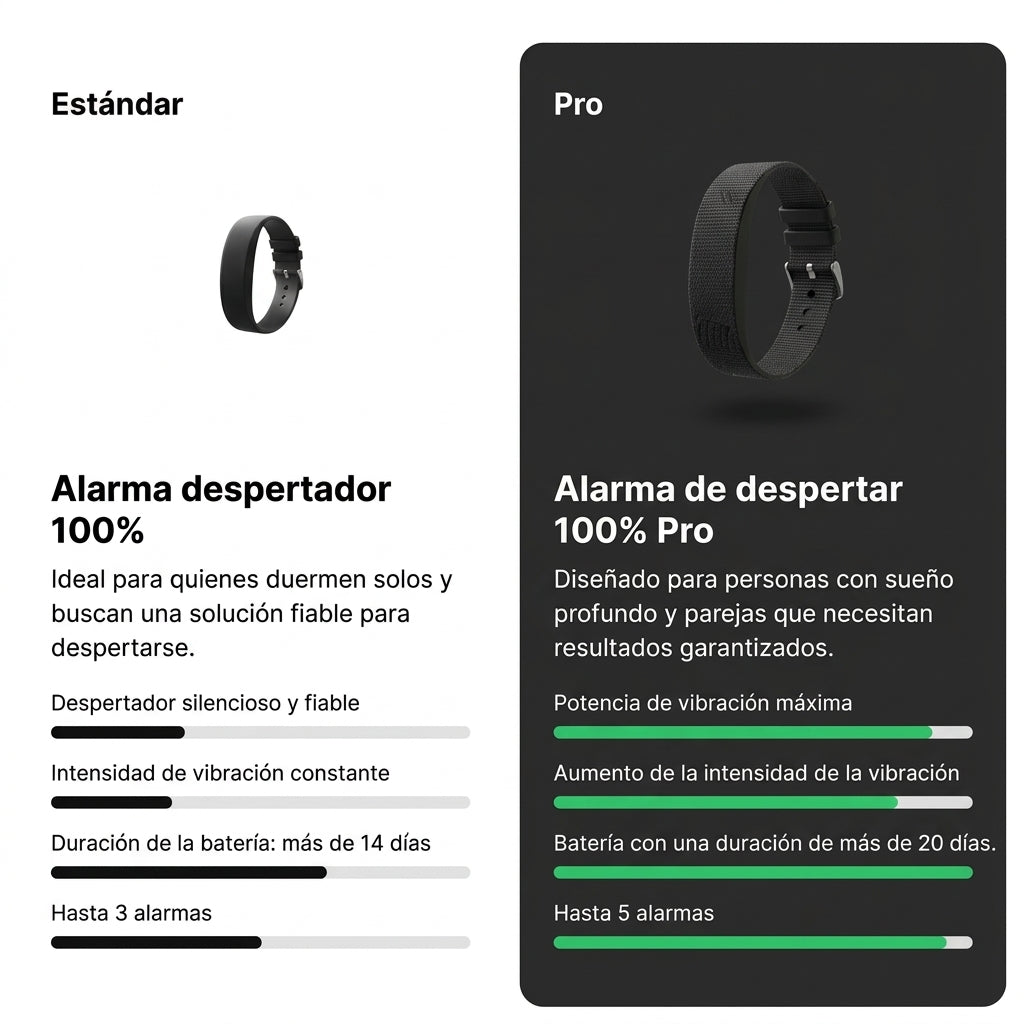Despierta a la primera. Sin alarma