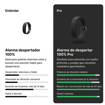 Despierta a la primera. Sin alarma