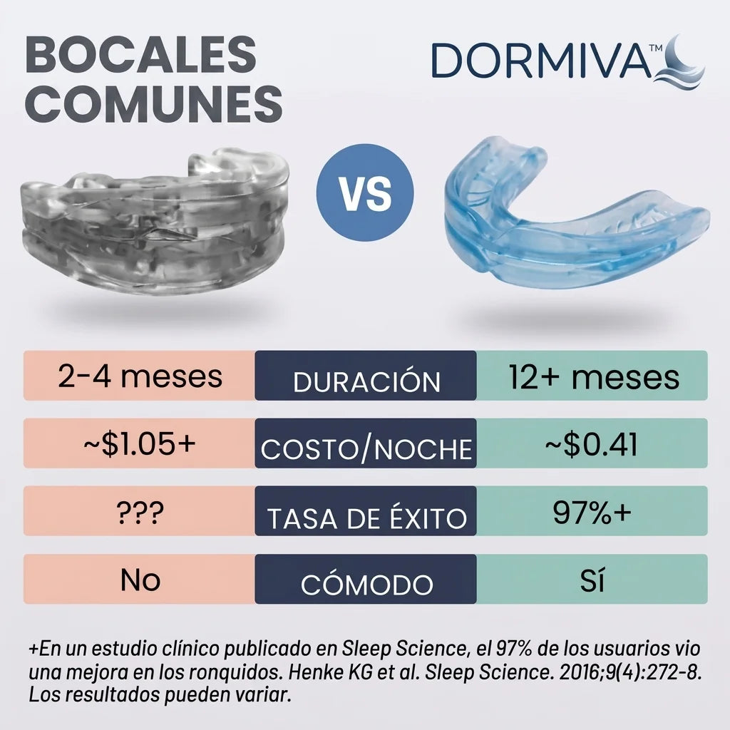 DORMIVA™ Sin Ronquidos
